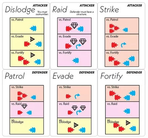 Early attack cards from Arcs development