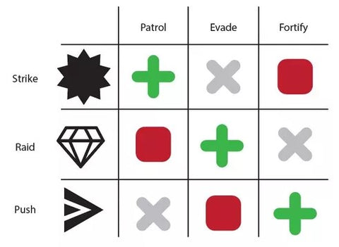 draft combat chart for Arcs