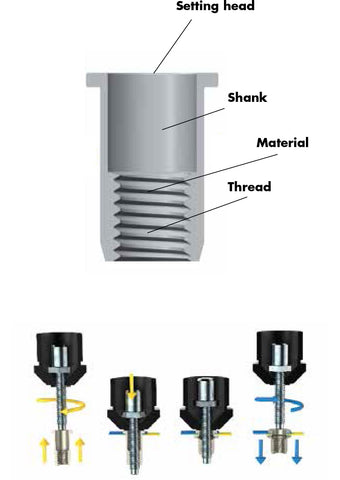 rivet nut | How To Installing? | gesipa hong kong