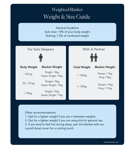 Weighted blanket size guide