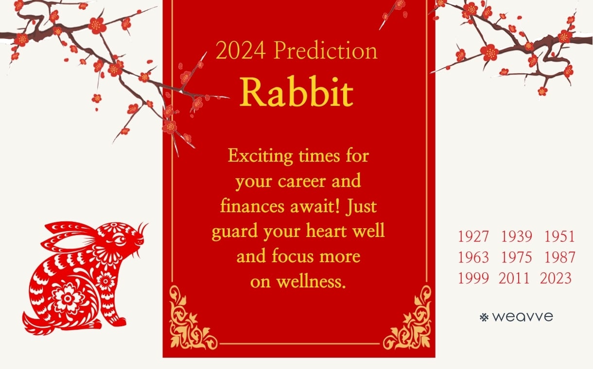 chinese new year 2024 rabbit predictions