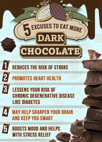 donker sjokolade infographic