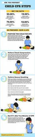 Child CPR – Are you Prepared?