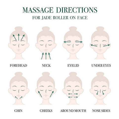 Massage instructions using a jade roller.