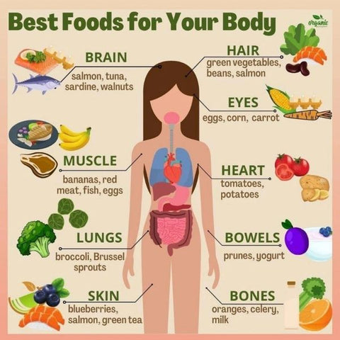 gesonde eet-infografika