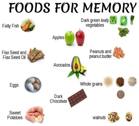 food and memory infographic