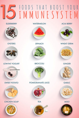 foods that boost the immune system infographic