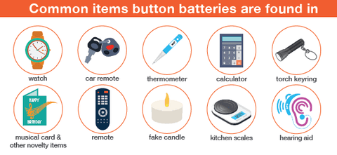 Button Batteries – A Little Known Risk