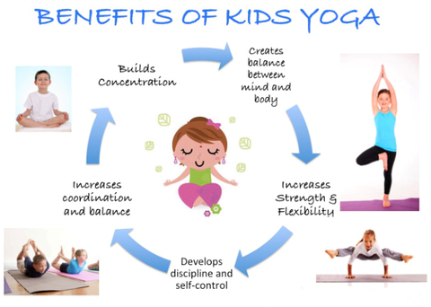 kinder joga infographic