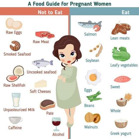food guide for pregnant women
