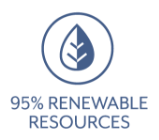 95% Renewable Resources