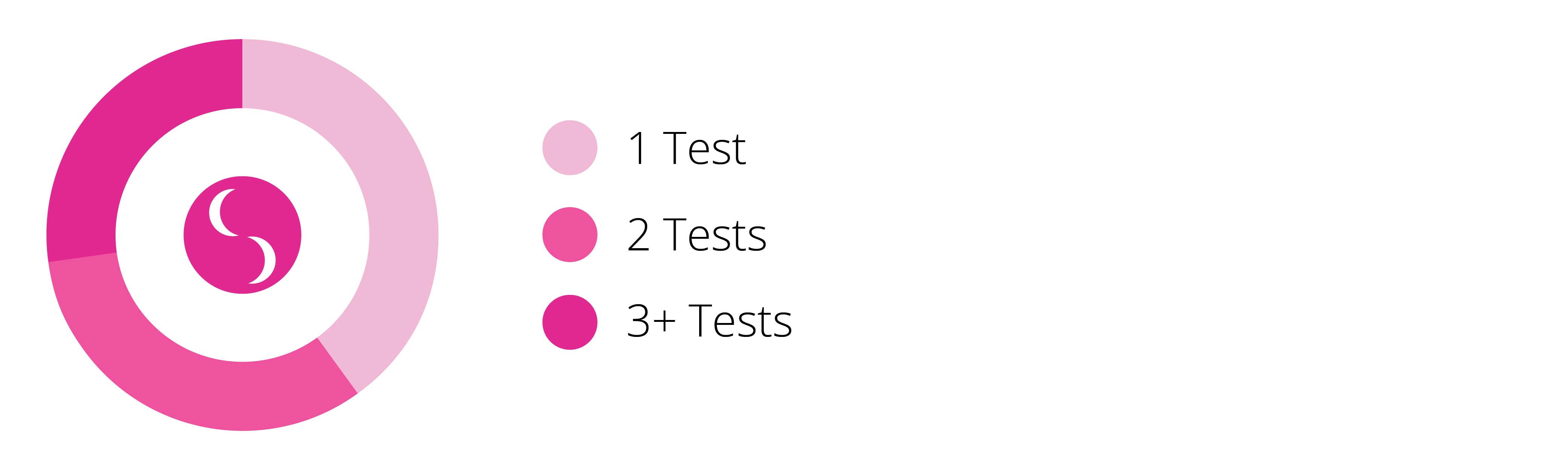 how-many-pregnancy-tests-should-i-take