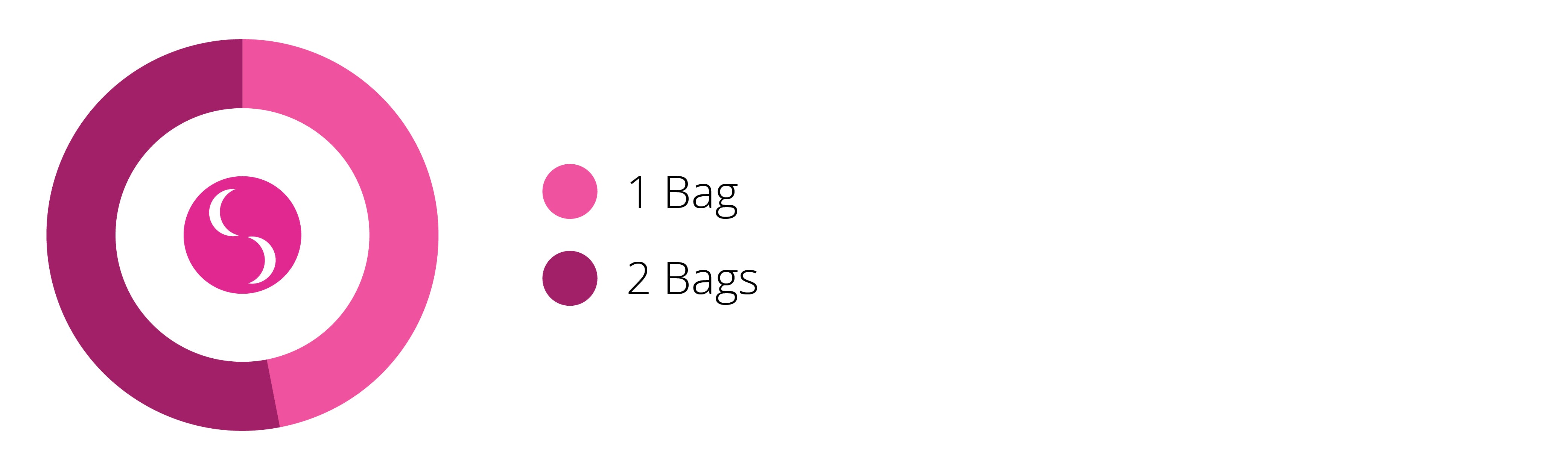 how-many-hospital-bags