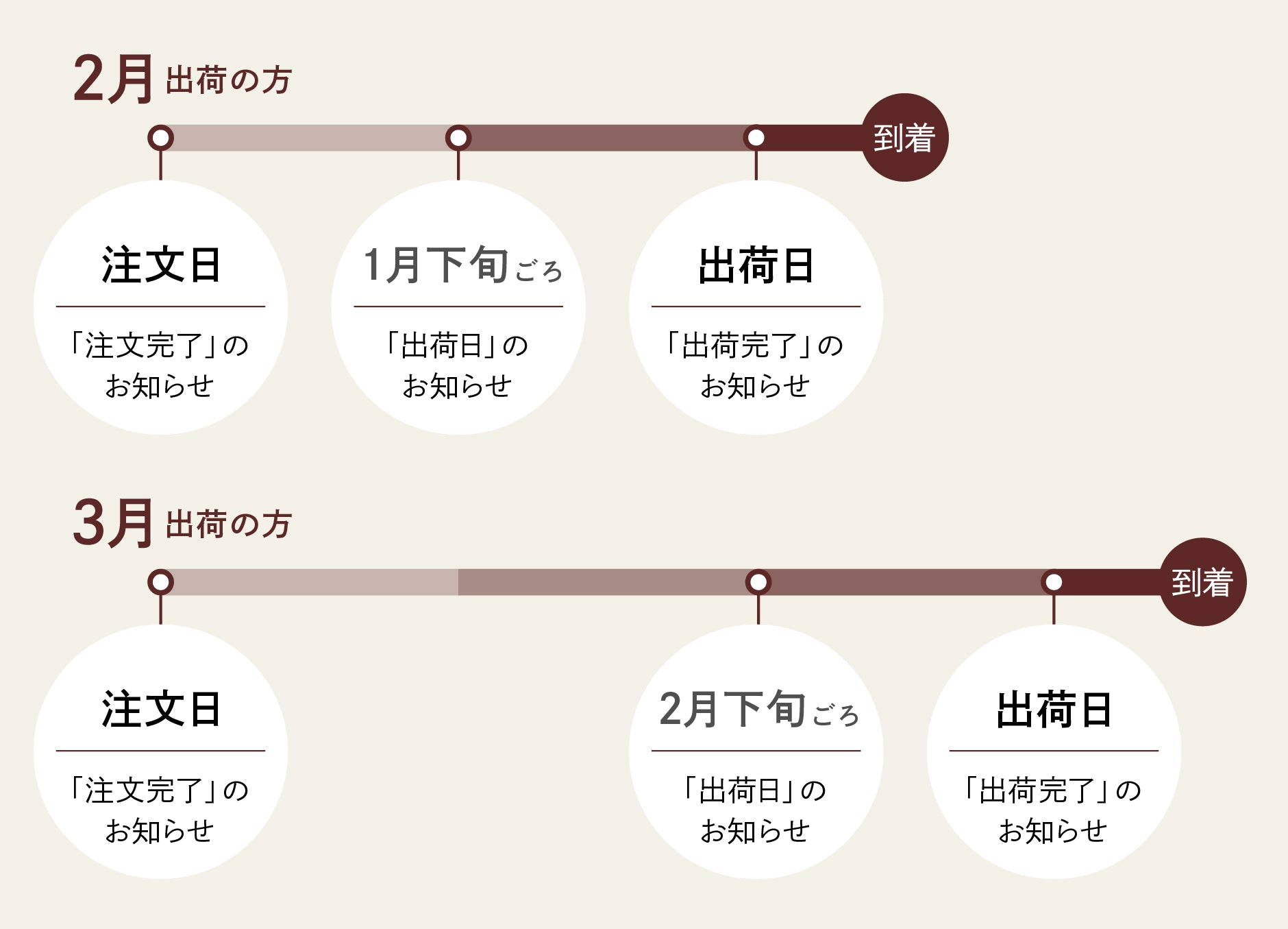 ご注文から出荷までのご連絡の流れについて – 土屋鞄のランドセル