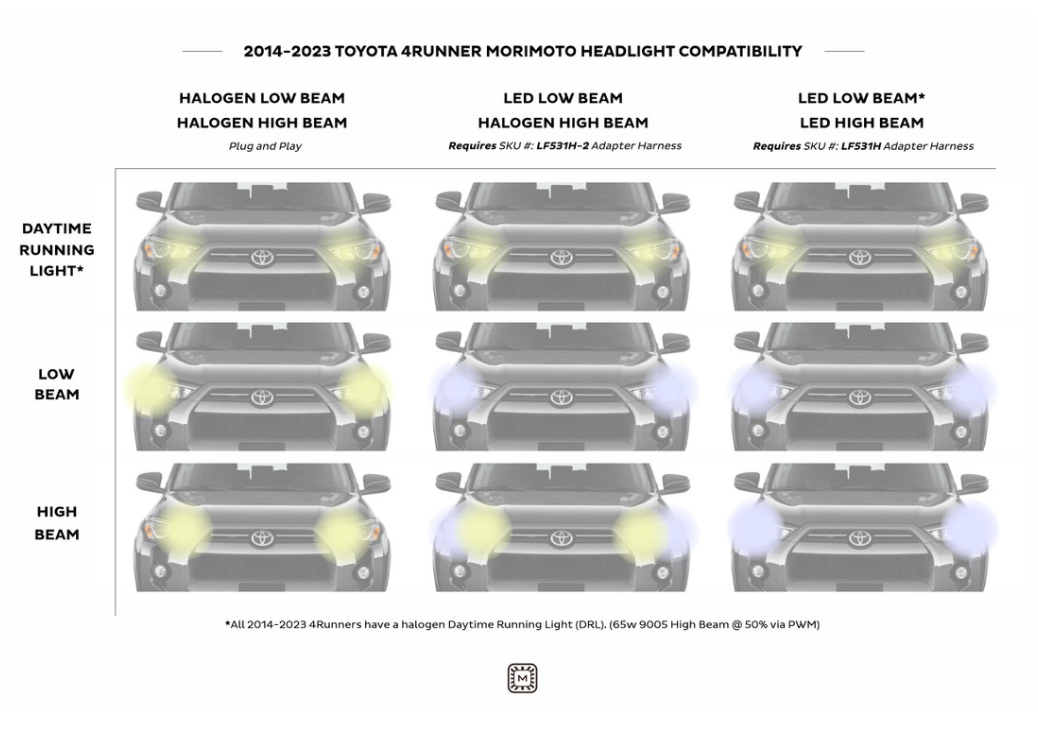 Morimoto 4Runner Headlight Adapter Guide