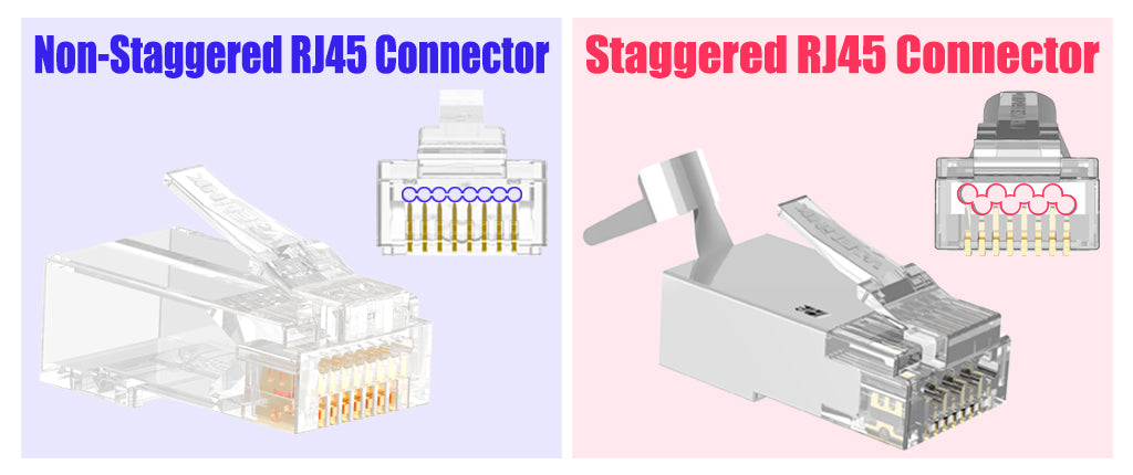 Non-Staggered vs. Staggered