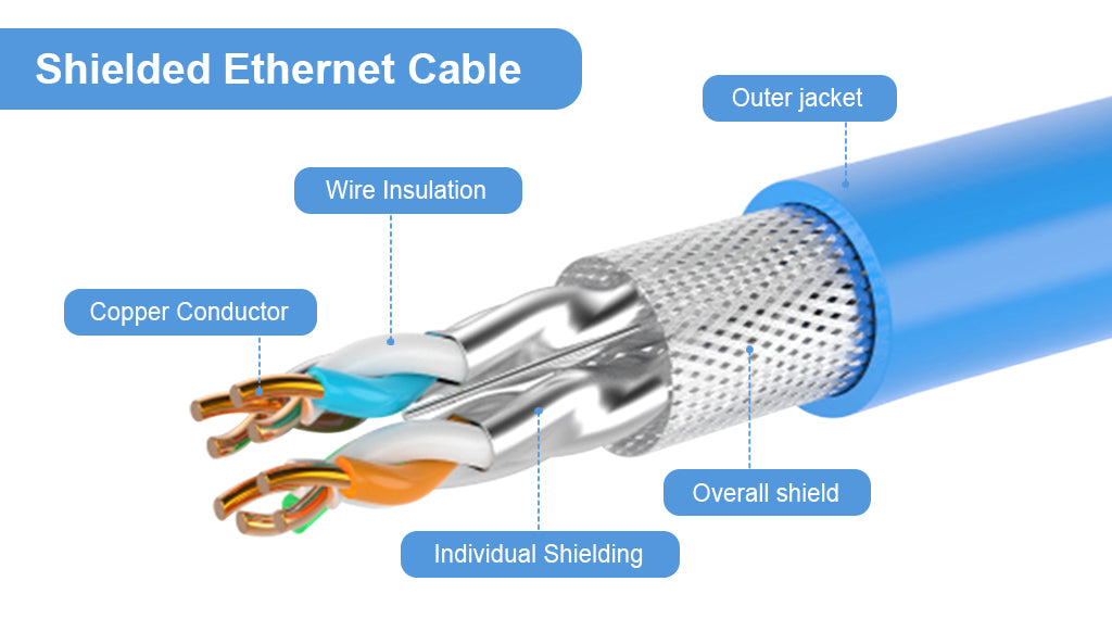 Shielded vs Unshielded Ethernet Cable: Which Do I Need? – VCELINK