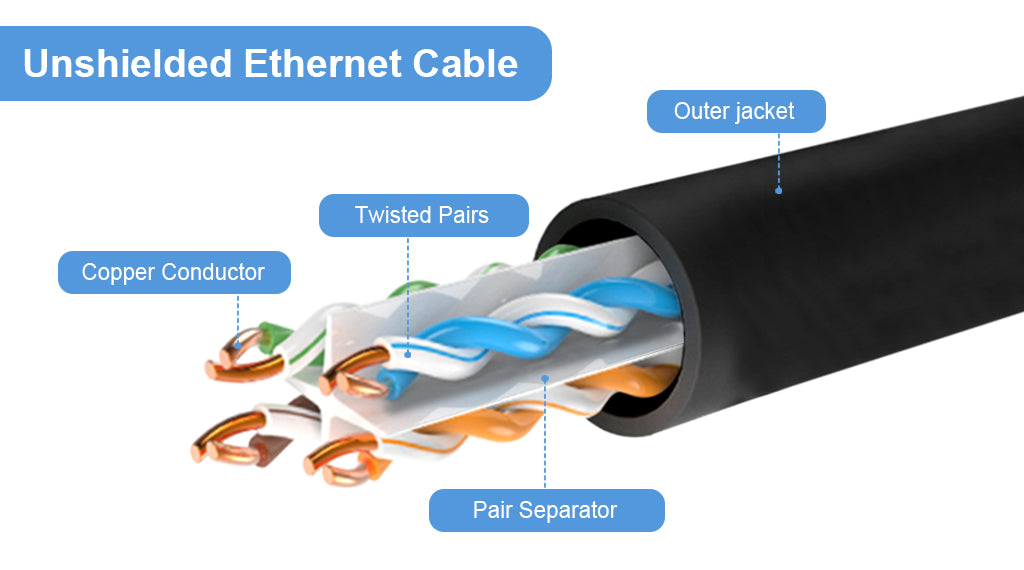 Pre-wired Cat8 Ethernet Cable VCELINK