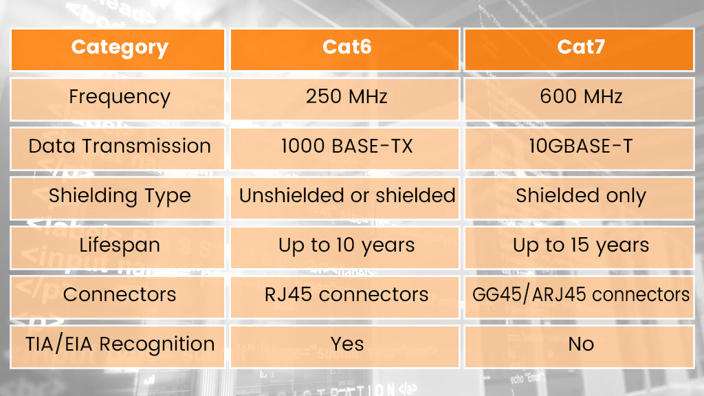 Ethernet Networking Cable : CAT5 Vs Cat6 Vs Cat7 Vs Cat8 : What Is