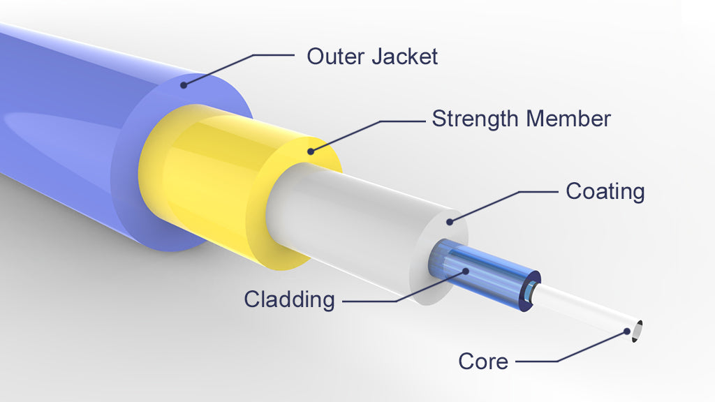 Fiber optic connectors: Know how to identify them 