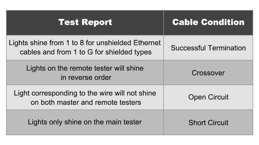 How to Test an Ethernet Cable: A Quick Guide to Cable Testers