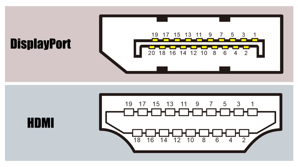 A Comprehensive Guide to Choosing the Right Cable for Your Setup - DP Cable  vs. HDMI Cable - uni