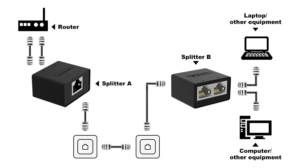 RJ45 Ethernet Splitter Adapter VCELINK