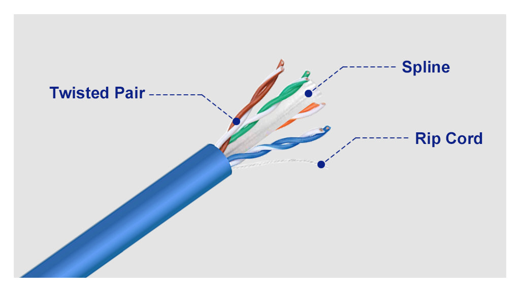 Pre-wired Cat8 Ethernet Cable VCELINK