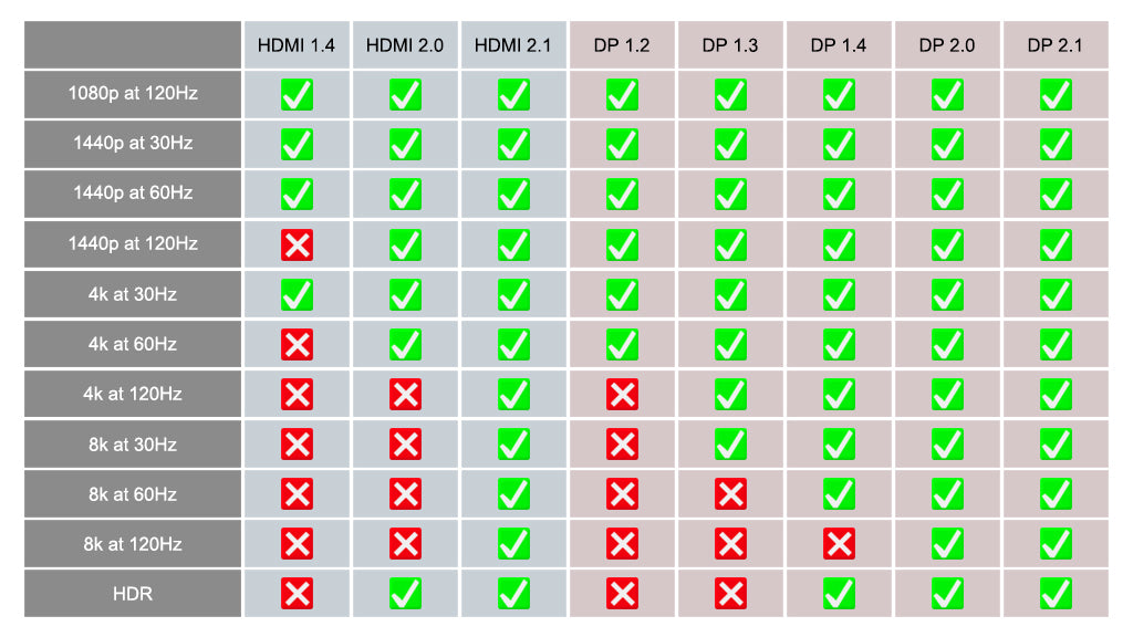 DisplayPort vs. HDMI: Which is better? Comparisons and FAQ