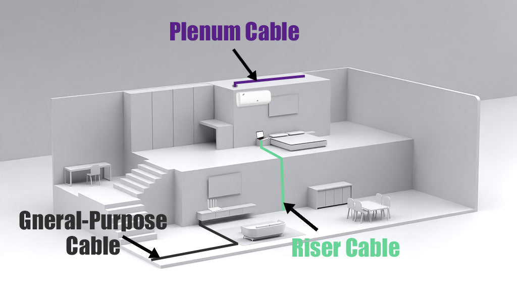 fiber optic cables layout