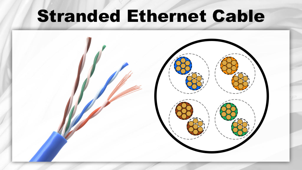 Solid vs. Stranded Ethernet Cable: Pros and Cons – VCELINK