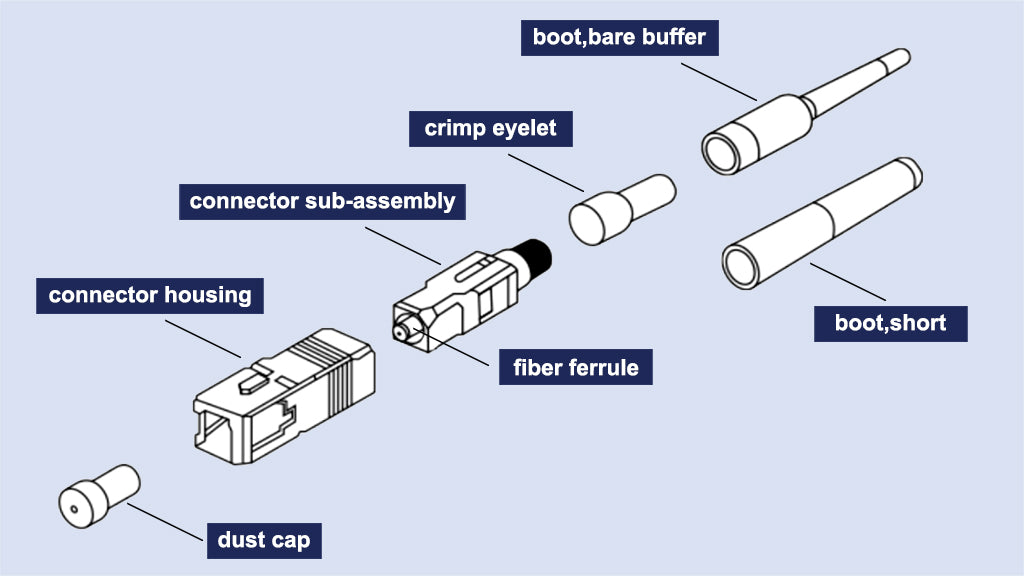 Fiber Connector Types: A Complete Guide (2024)