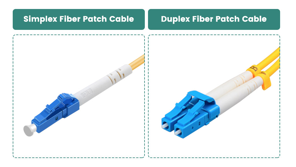 Fiber Connector Types: The Ultimate Guide – VCELINK