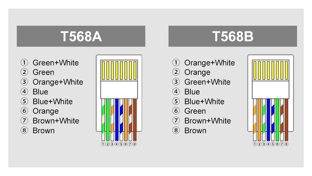 T568A vs T568B wiring standard