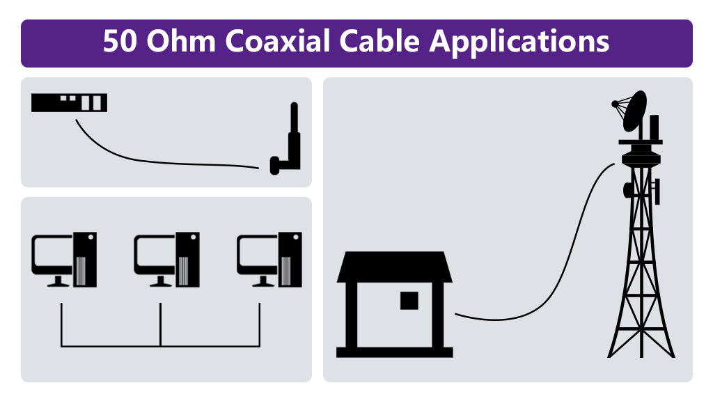 50 ohm coaxial cable applications