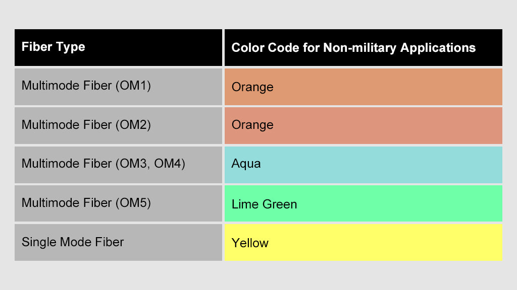 fiber types