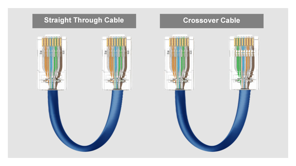 Ethernet cable wiring guide from Electronic Team