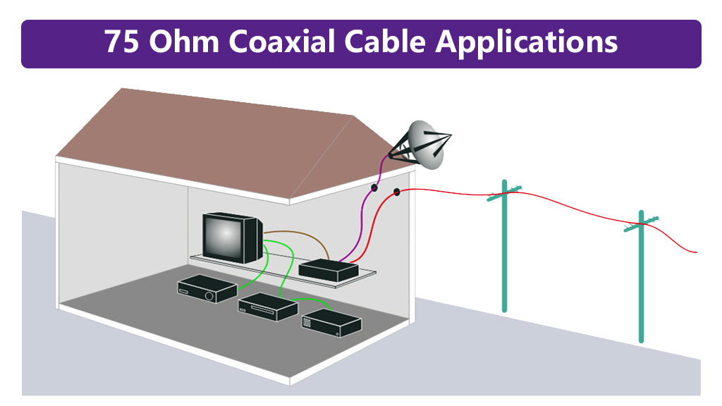 75 ohm coaxial cable applications