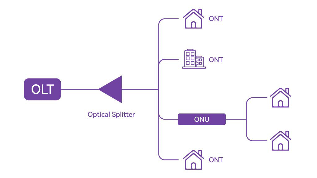 working principle of optical splitter