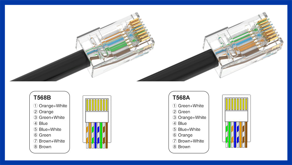 t568a vs t568b