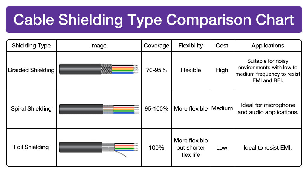 cable shielding type