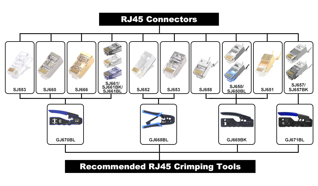 RJ45 Crimping Tool and RJ45 Connector