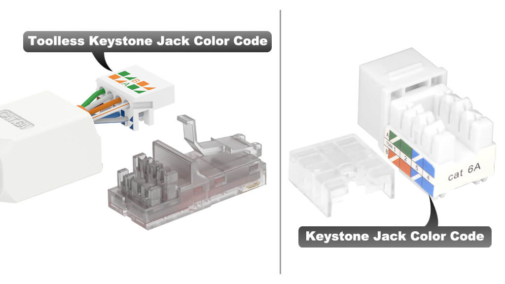keystone jack and special rj45 connector color sequence