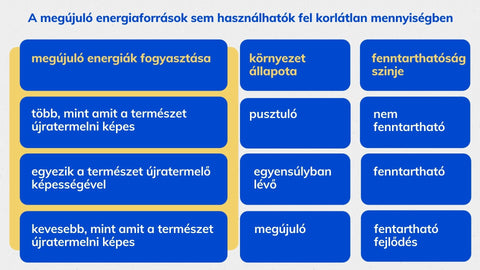 fentarthatósági táblázat