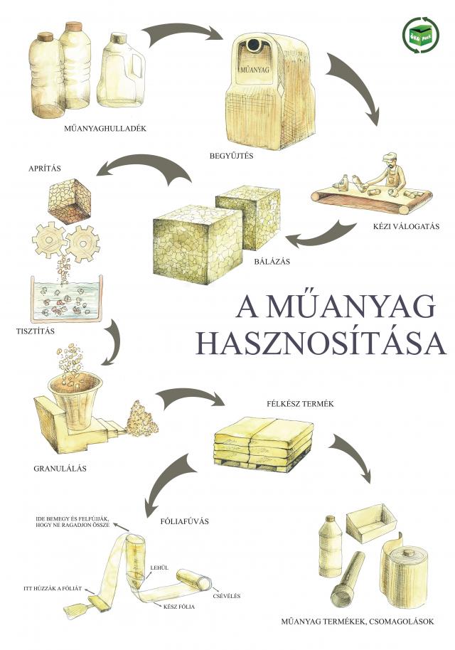műanyag