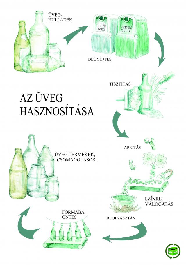 üveg