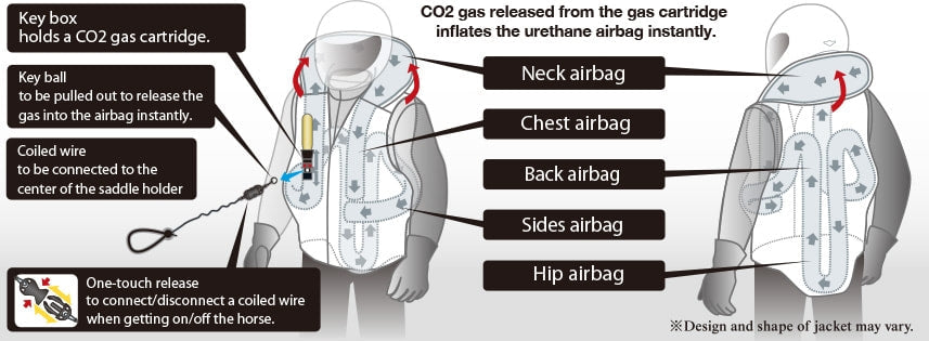 Cartouche CO2 (50cc) pour vestes et manteaux gonflables airbag HIT