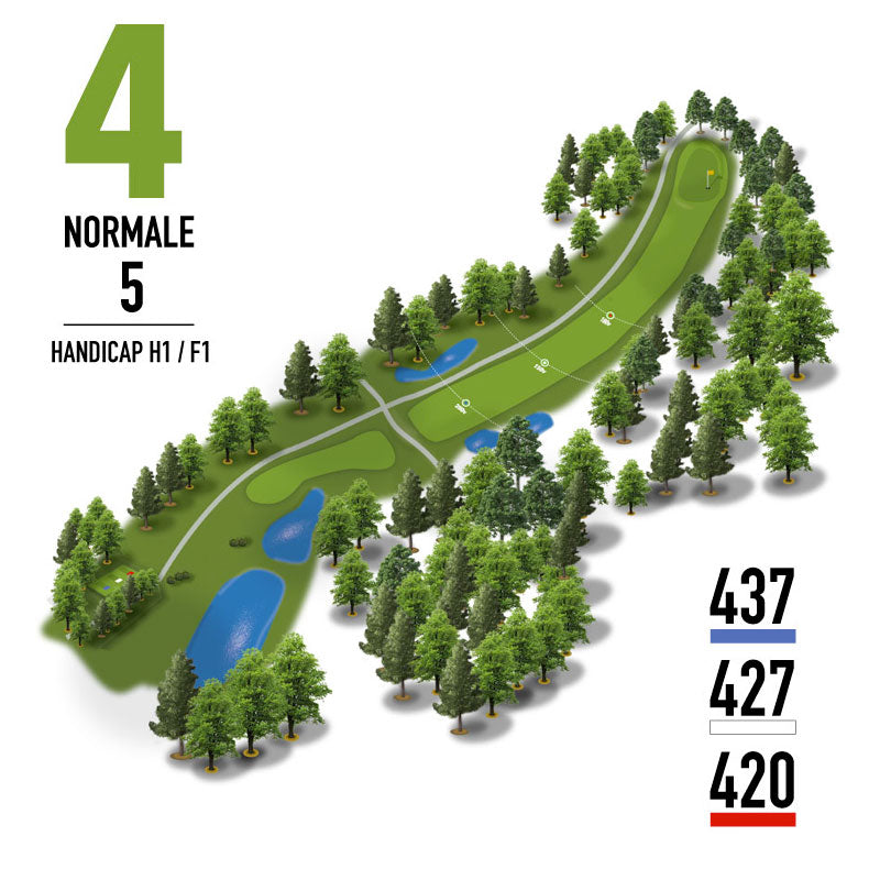 Parcours # 4 - Club de Golf Saint-Simon