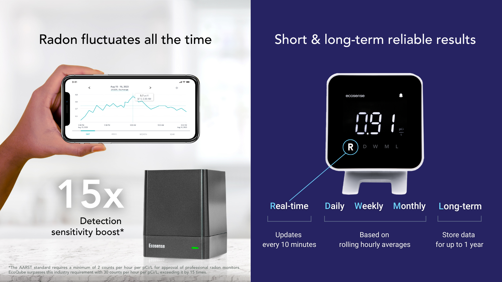 Home radon monitors