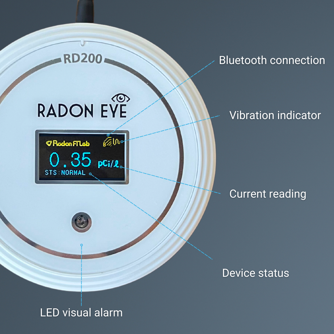 radoneye_top_view__PID:e49c0ddd-6d71-44a1-b7c8-3a55188db729